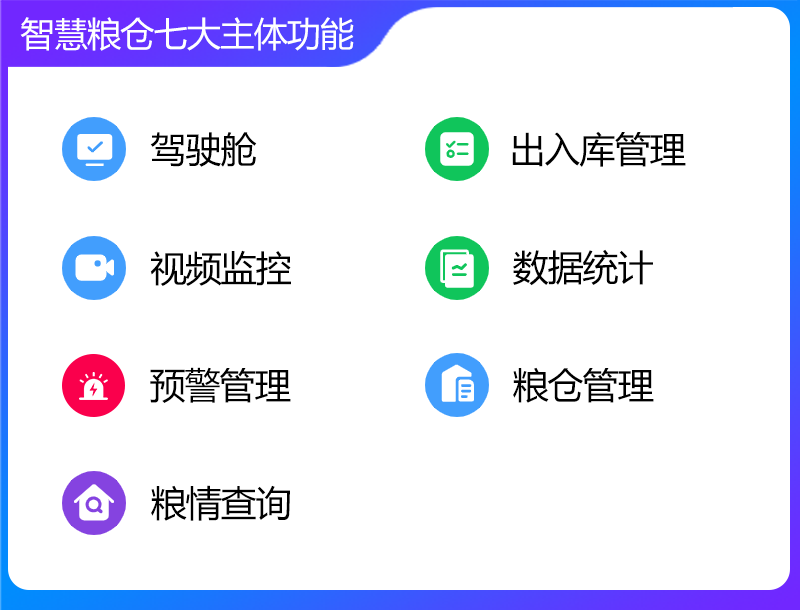 粮库智能化管理系统,粮仓管理系统