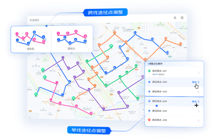 运输路径规划