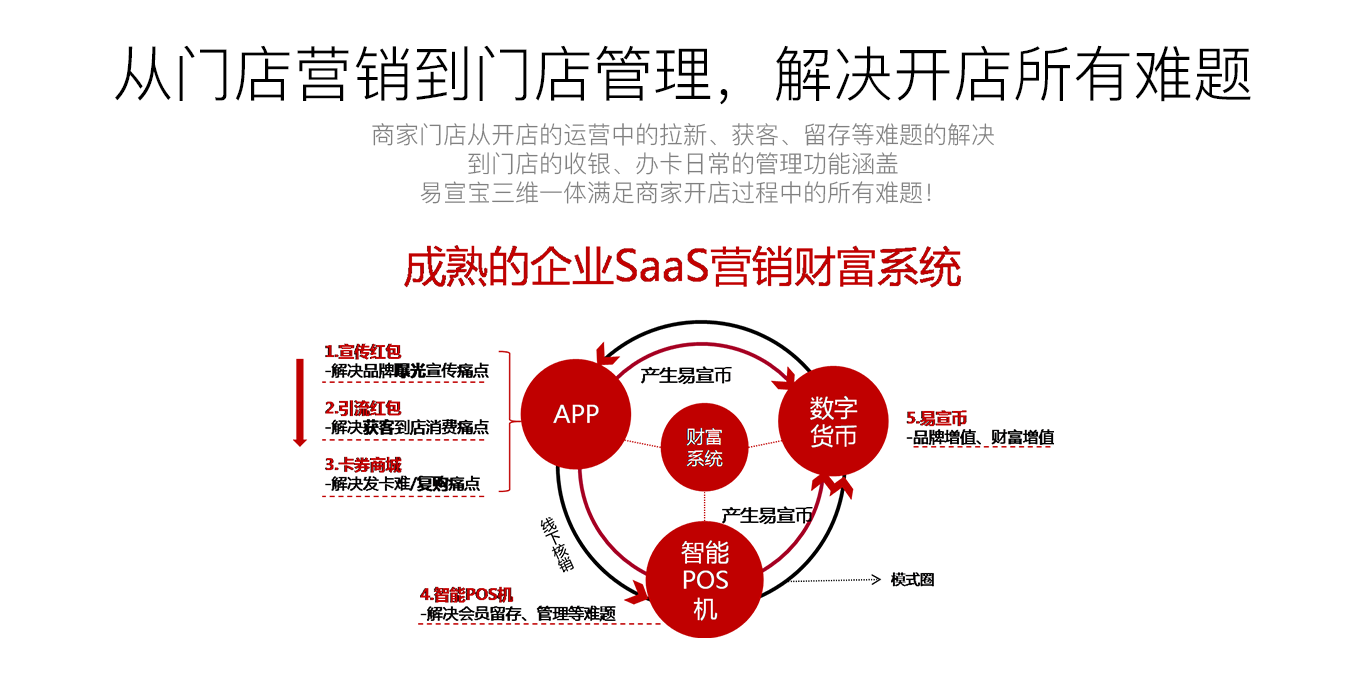 区块链开发