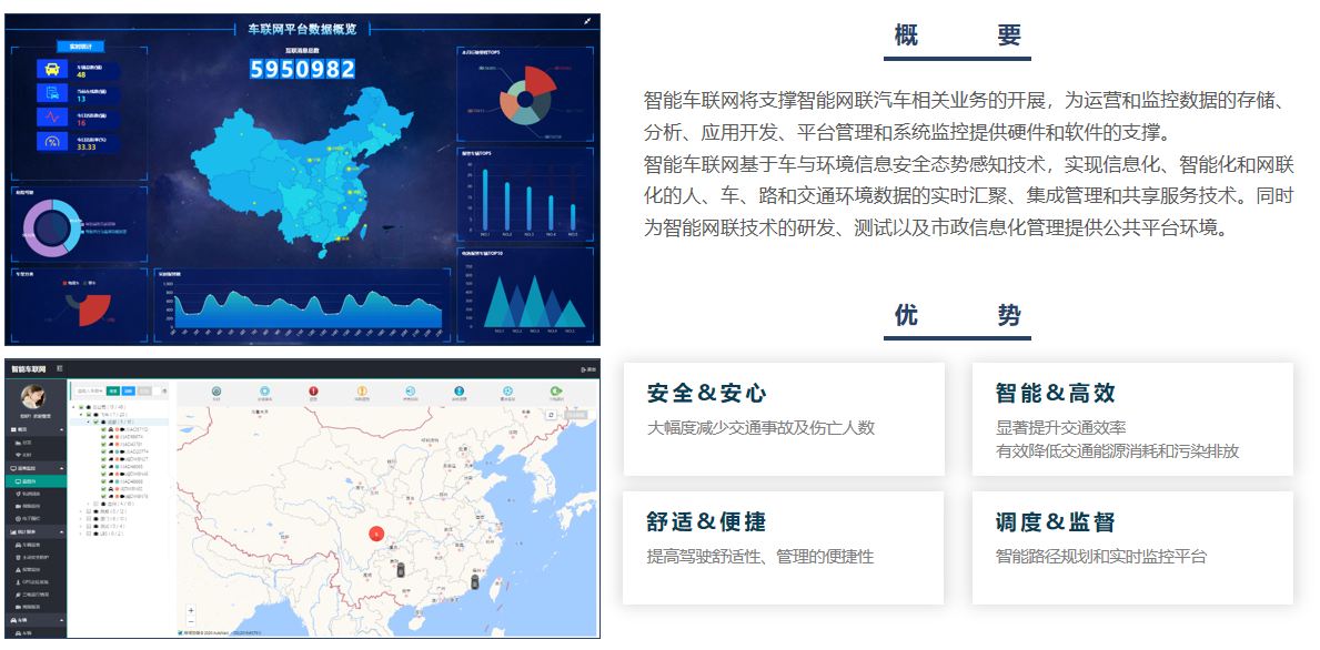 智慧车联网