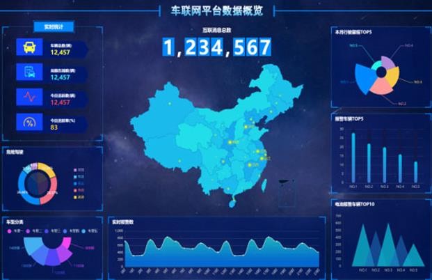 新闻动态