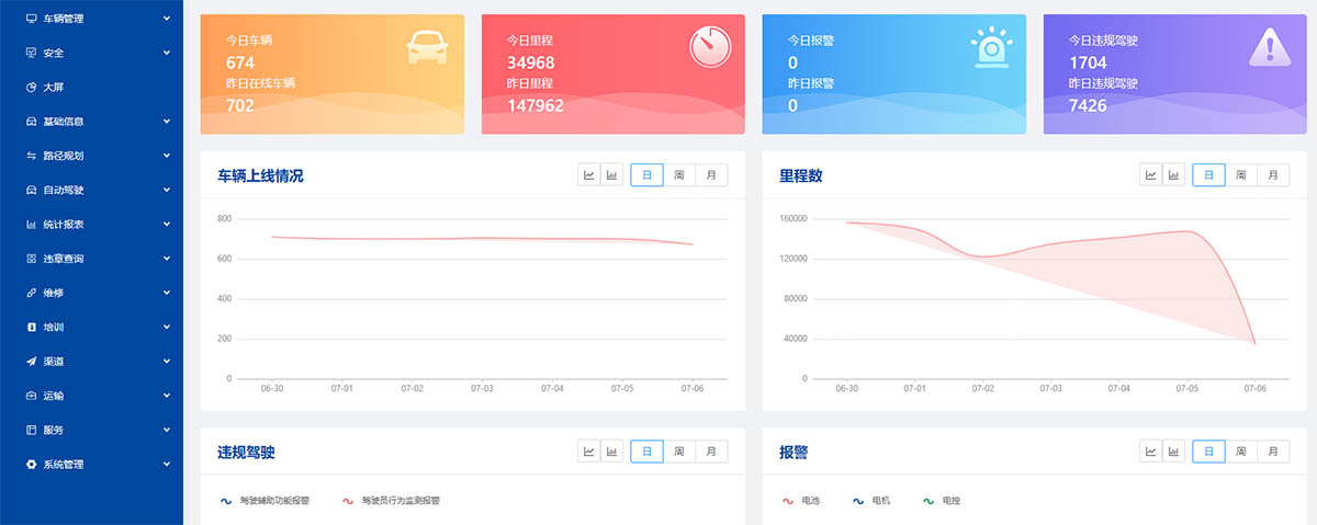 安全智能车联网云平台（VMS+WMS+TMS）系统开发